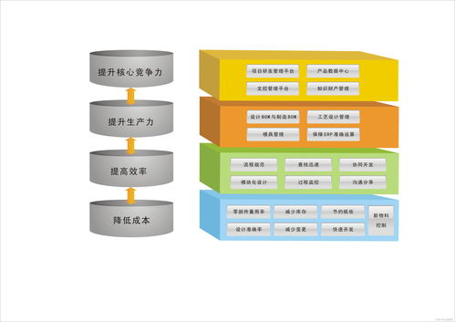 一文帶你了解什么是PLM軟件 主要功能、優(yōu)點(diǎn)及適用行業(yè)詳解