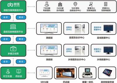 藥店轉(zhuǎn)型新機遇 低成本開設診所與智能軟件服務引領行業(yè)升級