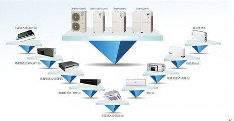 家用中央空調漸入佳境，發展步入快車道！